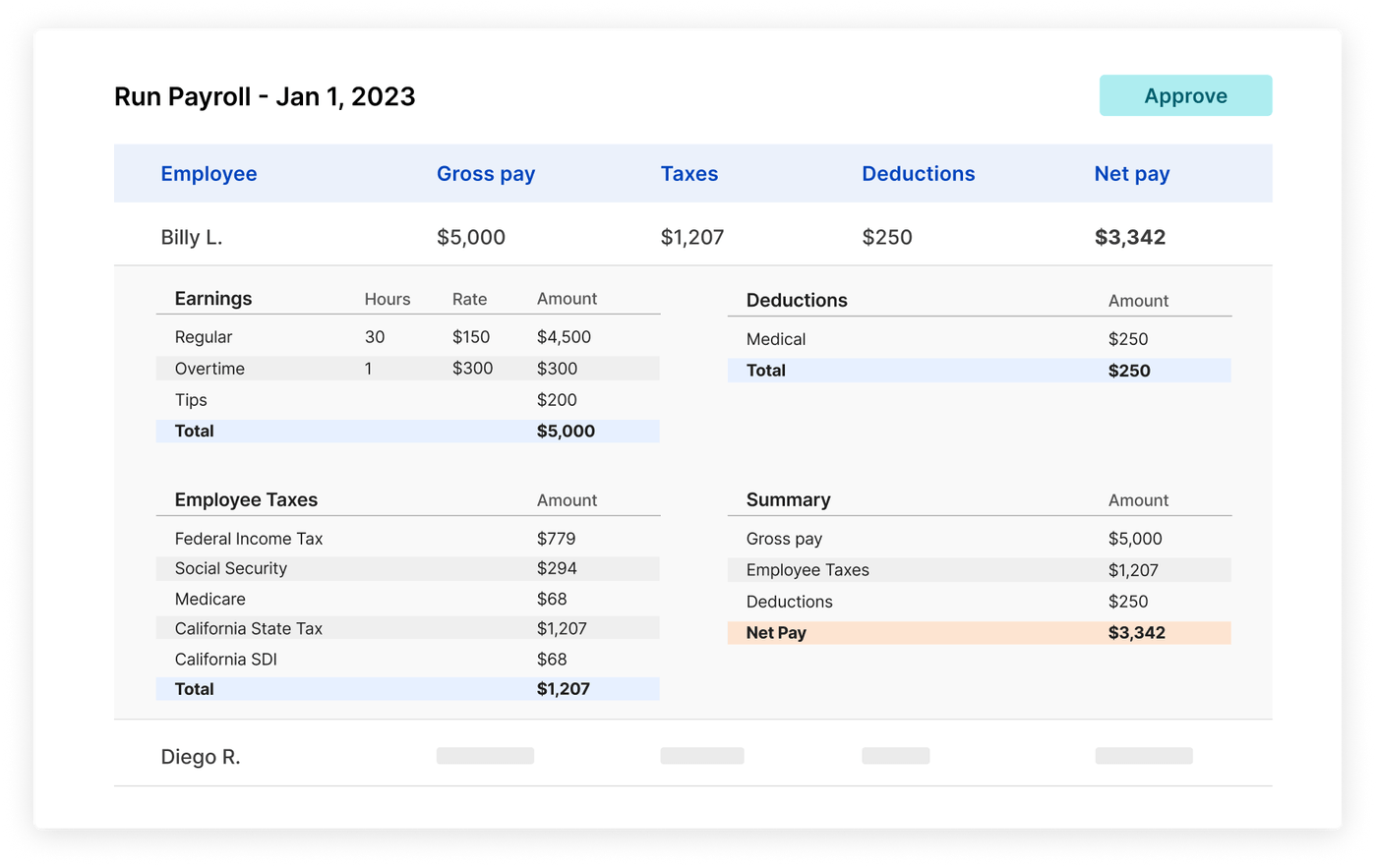 Illinois Paycheck & Salary Calculators PaycheckCity · PaycheckCity
